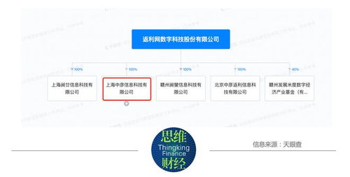 返利科技股價(jià)飆升 股東減持引發(fā)市場(chǎng)關(guān)注與行業(yè)前景分析