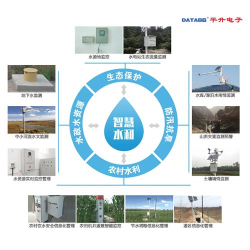 水利物聯(lián)網(wǎng)智能終端 遙測(cè)采集終端的網(wǎng)絡(luò)技術(shù)服務(wù)與應(yīng)用