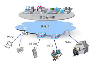 下一代互聯(lián)網(wǎng)業(yè)務(wù)發(fā)展趨勢與企業(yè)網(wǎng)絡(luò)技術(shù)服務(wù)的戰(zhàn)略轉(zhuǎn)型